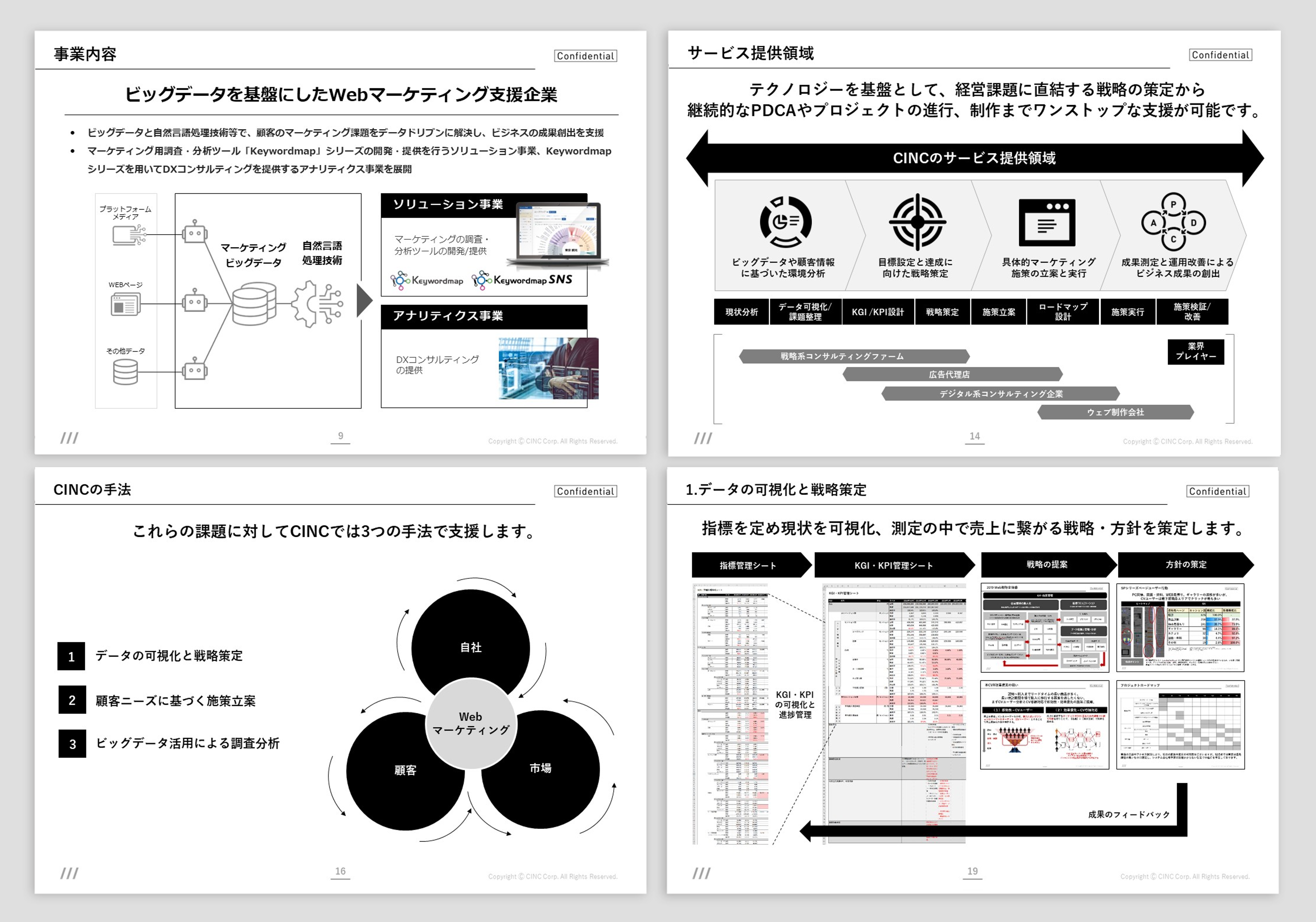 Webマーケティング戦略のご提案///株式会社CINC